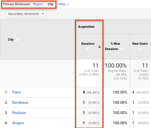 what does google analytics do and what