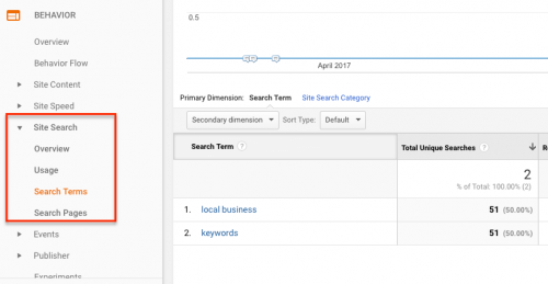 vyhledávání stránek Google Analytics